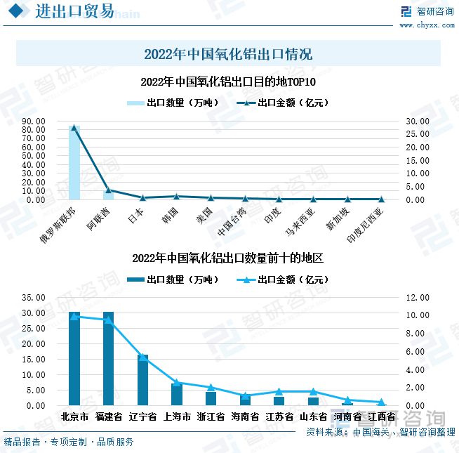 氧化铝行业发展动态分析：下游需求旺盛进口依赖度仍然较高